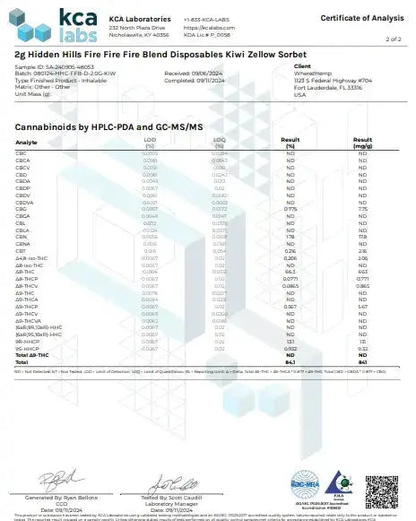 2g Live Resin Disposable | Kiwi Zellow Sorbet | Sativa Supergreenshempco