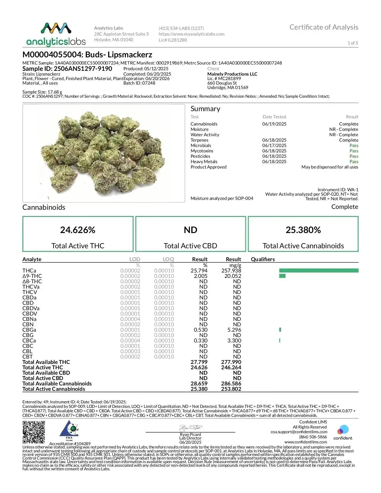 "Lip Smacker Smalls THCa Flower "