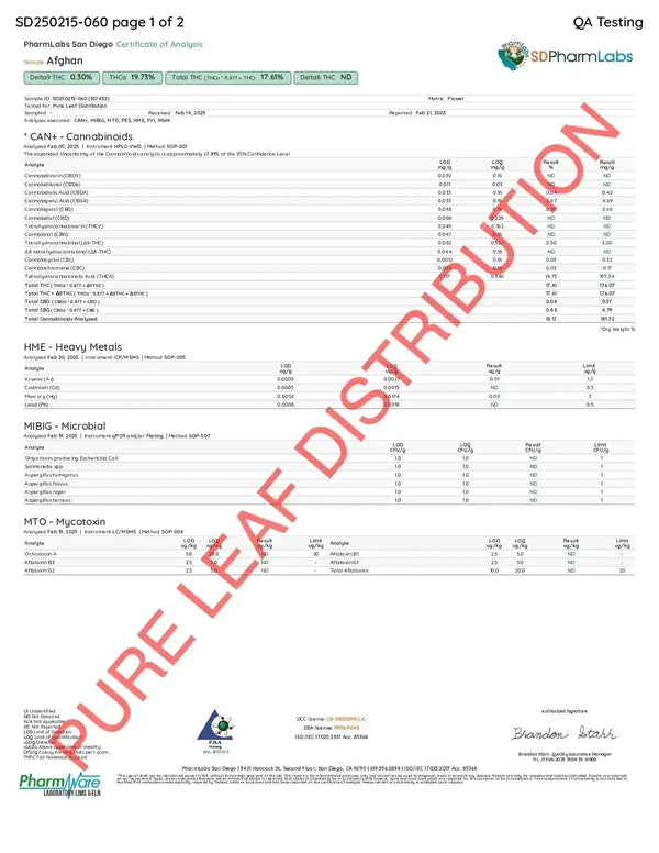 Afghan Smalls THCa Flower Ounce supergreenshempco