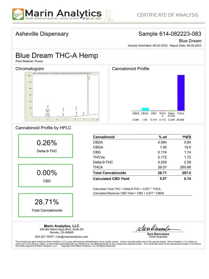 Blue Dream Smalls THCa Flower Ounce supergreenshempco