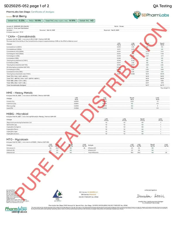 Brat Berry THCa Flower supergreenshempco