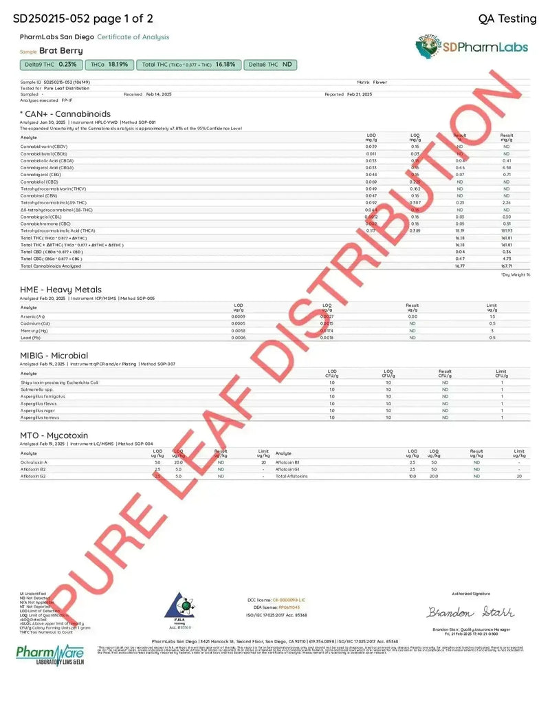 Brat Berry THCa Flower supergreenshempco