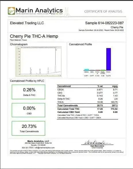 Cherry Pie Smalls THCa Flower Ounce supergreenshempco