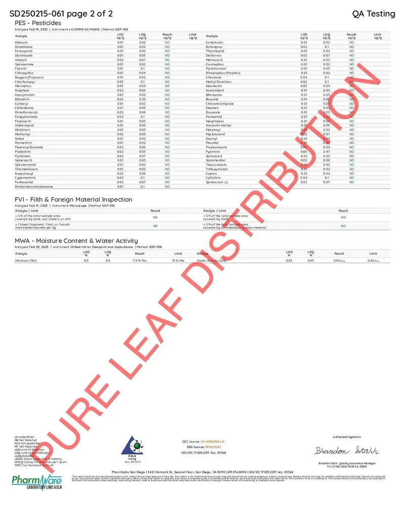 G-Force Smalls THCa Flower Ounce supergreenshempco