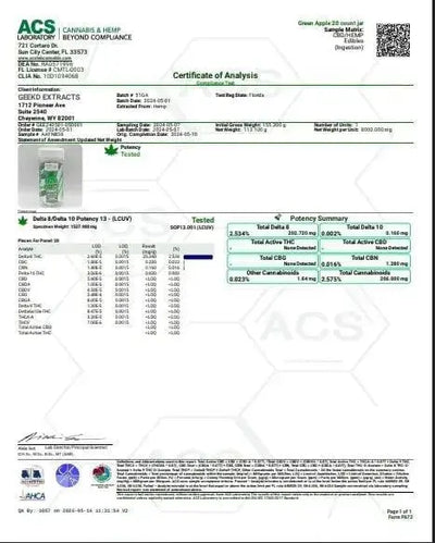 GEEK’D EXTRACTS GUMMIES | GREEN APPLE GEEK'D
