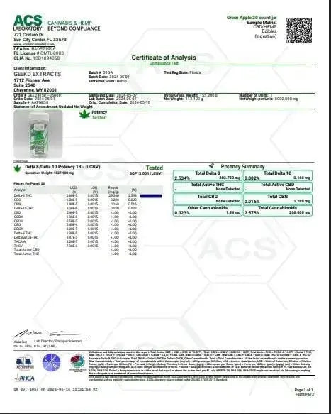 GEEK’D EXTRACTS GUMMIES | GREEN APPLE GEEK'D