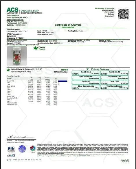 GEEK’D EXTRACTS GUMMIES | STRAWBERRY GEEK'D