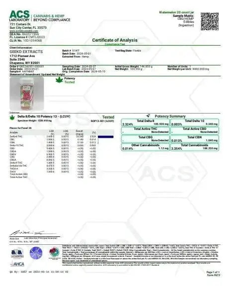 GEEK’D EXTRACTS GUMMIES | WATERMELON GEEK'D