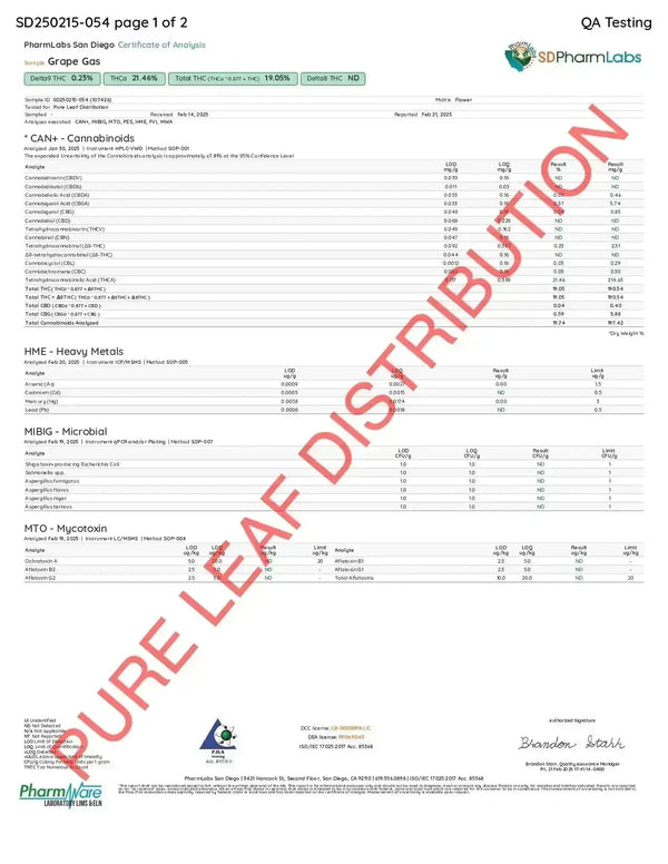 Grape Gas Smalls THCa Flower Ounce supergreenshempco