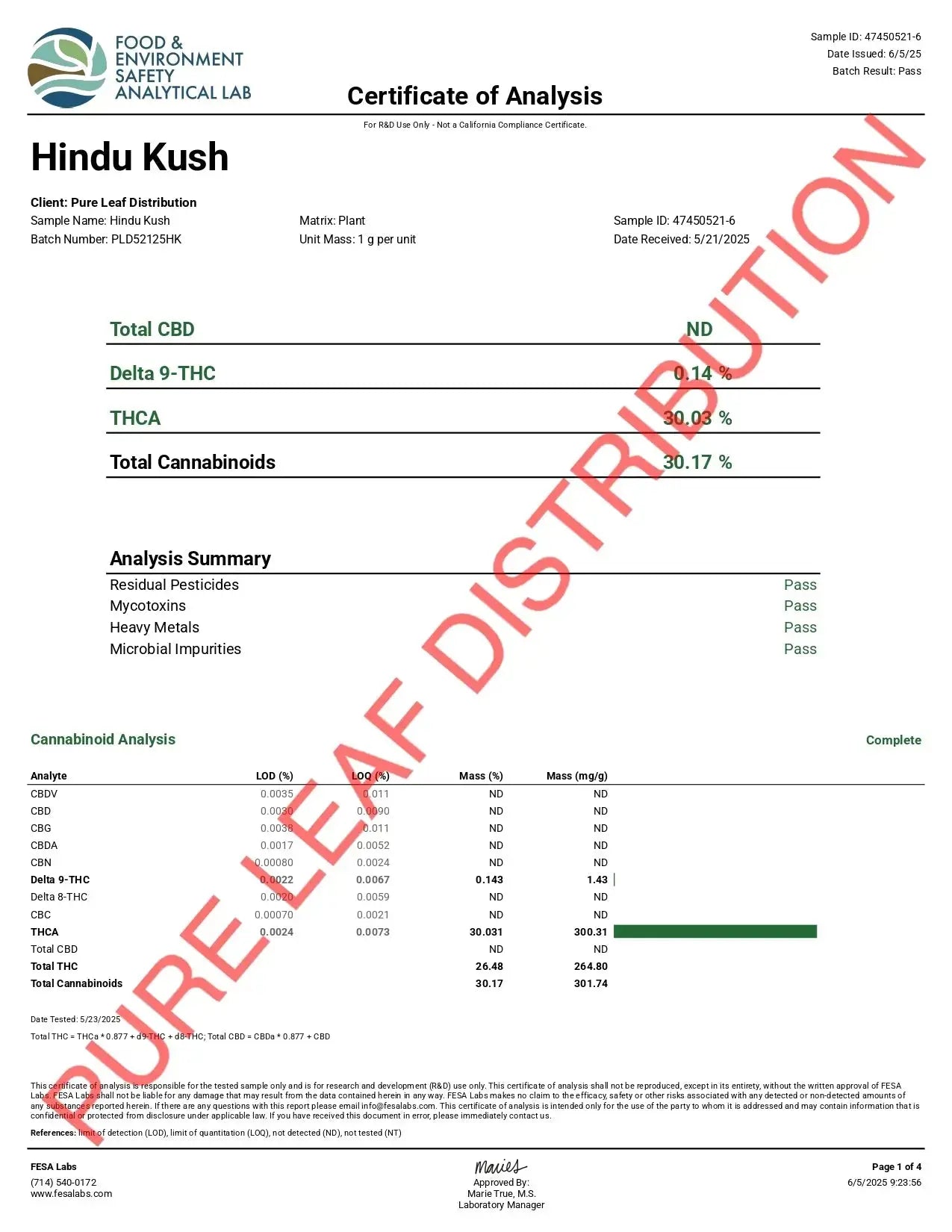 Hindu Kush Smalls THCa Flower Ounce supergreenshempco