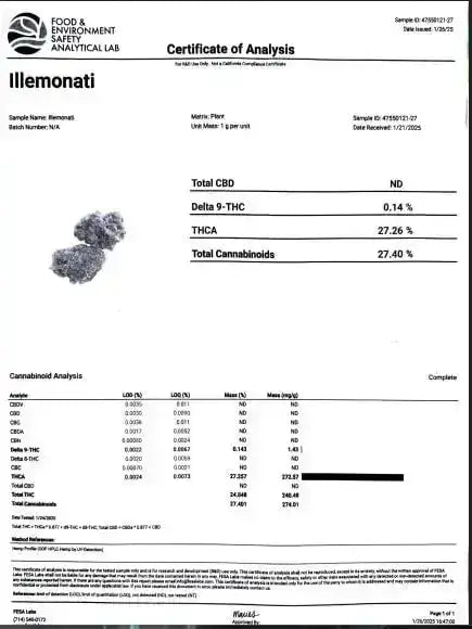 Illemonati Smalls THCa Flower supergreenshempco