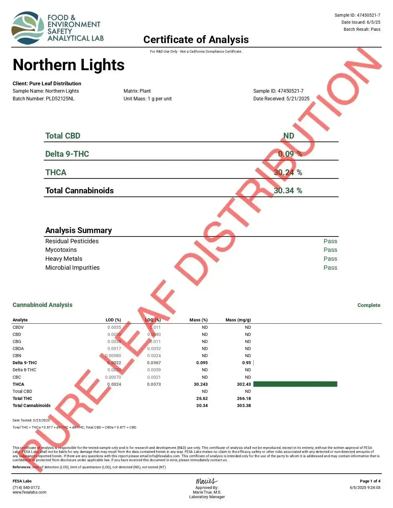 Northern Lights Smalls THCa Flower supergreenshempco