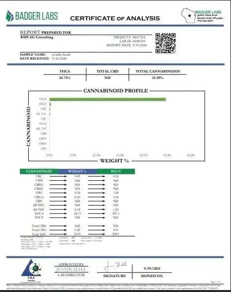 Skunk #1 Smalls THCa Flower Ounce supergreenshempco