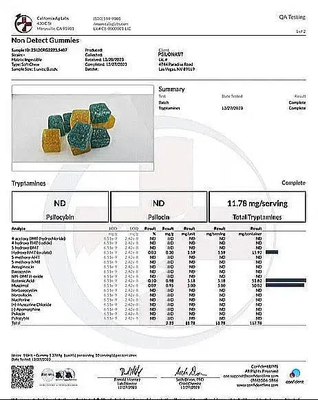Trippin’ Ballz Magic Mushroom Extract Gummies | 6 Count Supergreenshempco