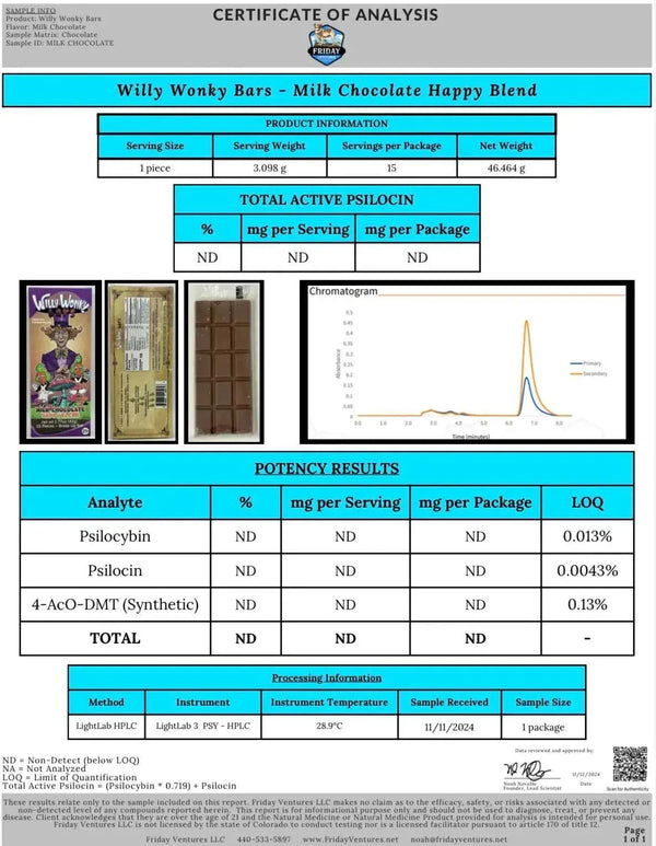 Willy Wonky Magic Mushroom Blend | Milk Chocolate Willy Wonky