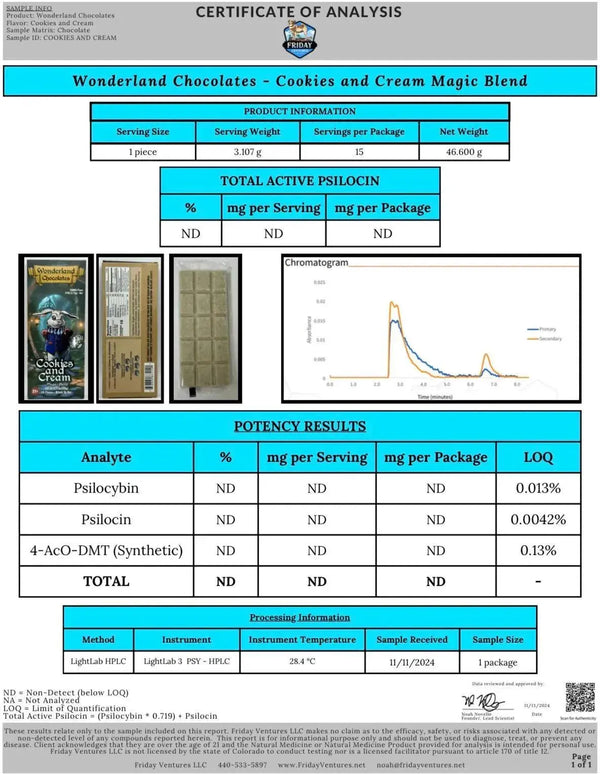 Wonderland Magic Mushroom Blend | Cookies and Cream Wonderland