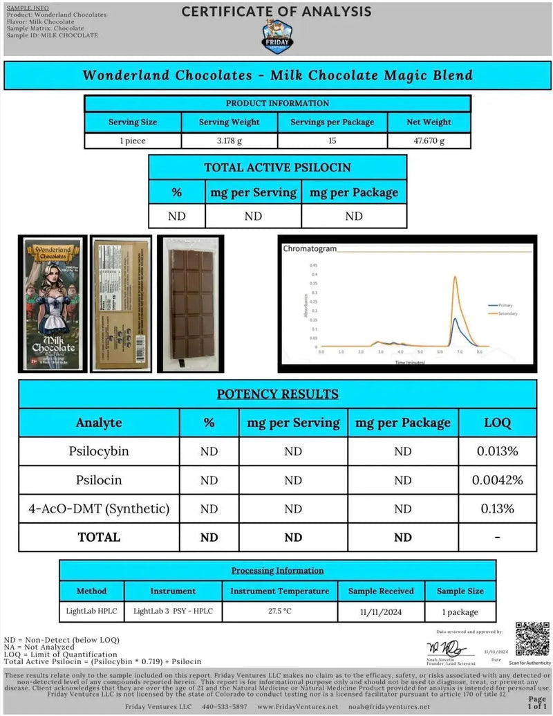 Wonderland Magic Mushroom Blend | Milk Chocolate Wonderland