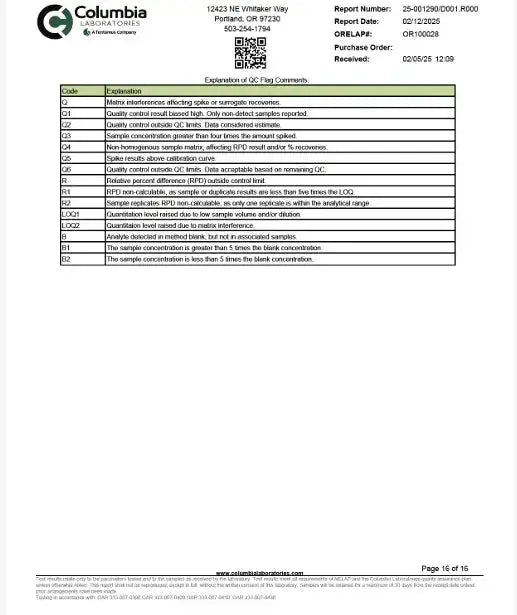 Pomegranate 1:1 THC:CBD | Restore Super Greens Hemp Co