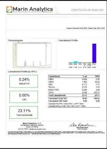 Zkittlez Smalls THCa Flower Ounce supergreenshempco
