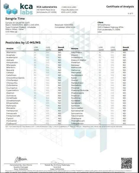 2g Live Rosin Cart | Sangria Time | Indica Supergreenshempco