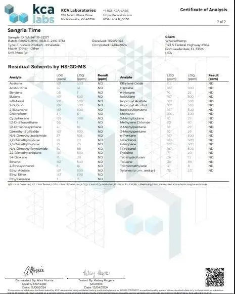 2g Live Rosin Cart | Sangria Time | Indica Supergreenshempco