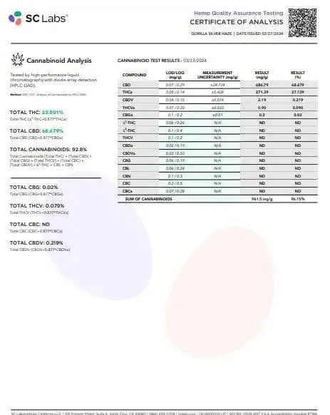 3G Fresh Frozen Badder | Gorilla Silver Haze | Sativa Supergreenshempco