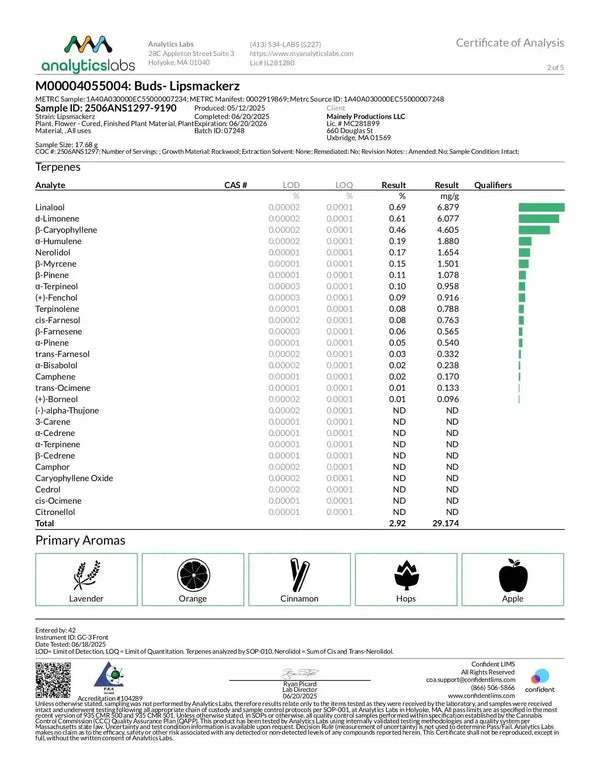 Lip Smacker Smalls THCa Flower