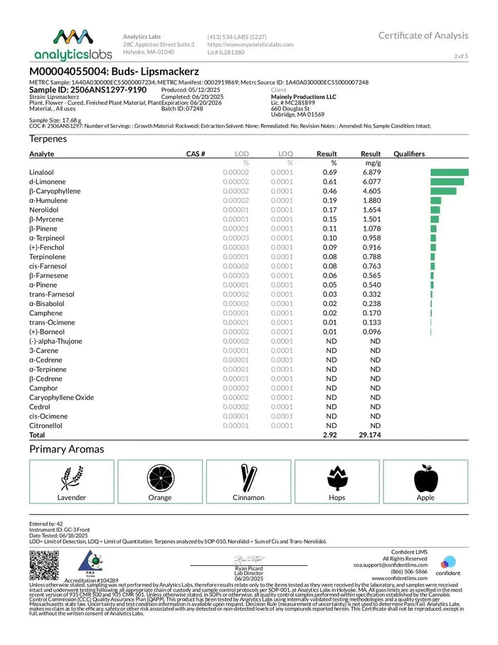 Lip Smacker Smalls THCa Flower