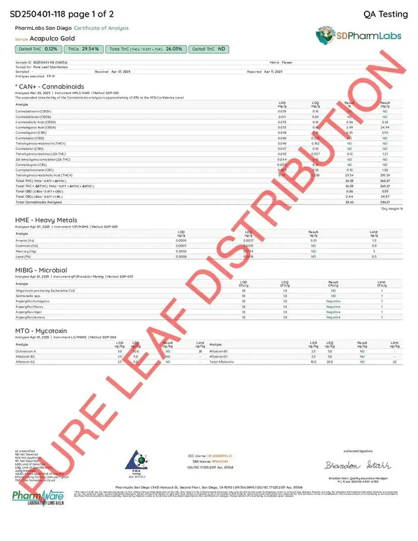 Acapulco Gold THCa Flower supergreenshempco