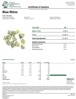 Blue Rhino Smalls THCA Flower supergreenshempco
