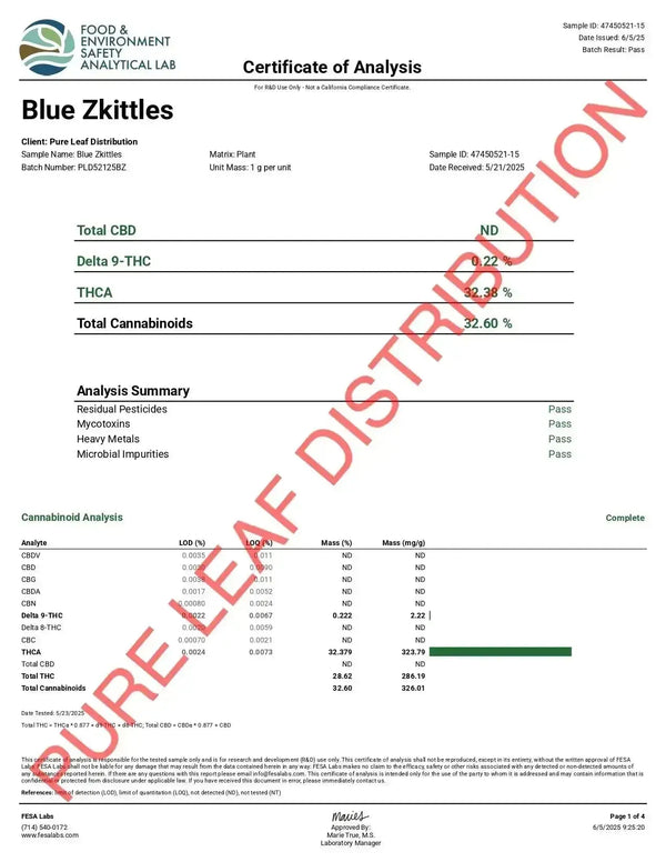 Blue Zkittles Smalls THCa Flower supergreenshempco