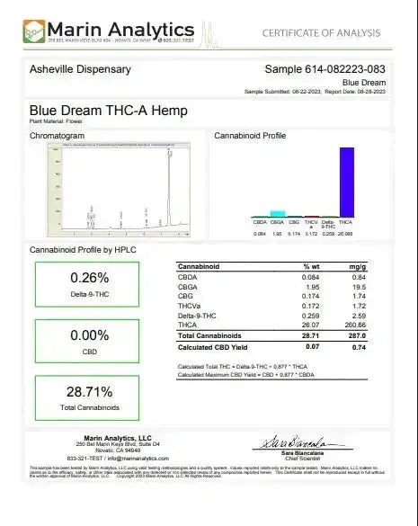 Blue dream Smalls THCa Flower Ounce supergreenshempco