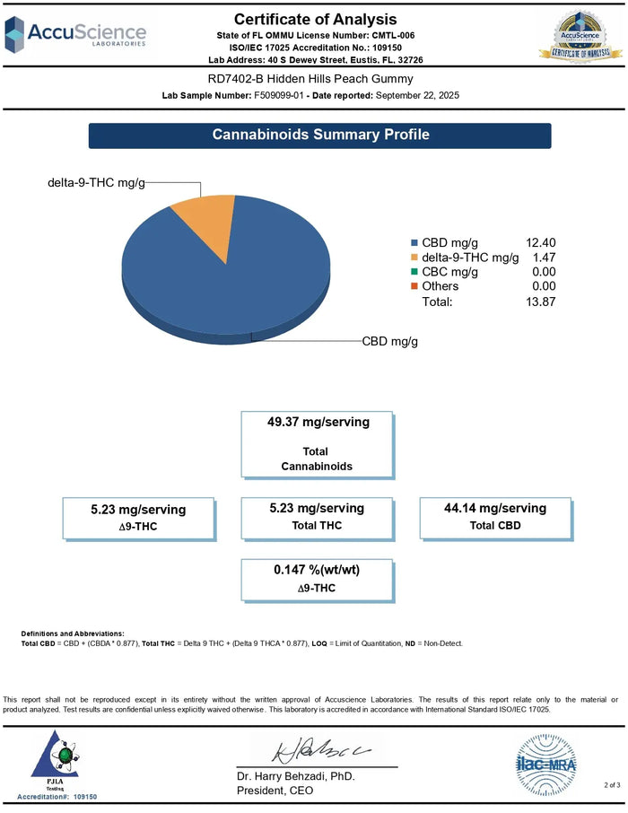 1000mg THCa Gummies | Peach 