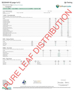 Candyland THCa Flower supergreenshempco