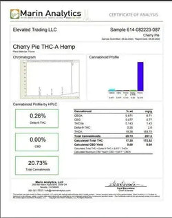 Cherry Pie Smalls THCa Flower Ounce supergreenshempco