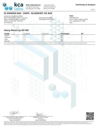 1G THCA Disposable | Blueberry Ice Box | Indica 