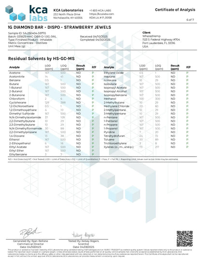 1G THCA Disposable | Strawberry Jewels | Sativa 