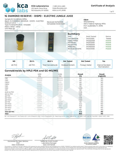 1G THCA Disposable | Electric Jungle Juice | Sativa 