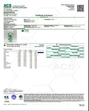 GEEK’D EXTRACTS GUMMIES | GREEN APPLE GEEK'D