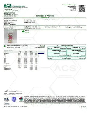 GEEK’D EXTRACTS GUMMIES | WATERMELON GEEK'D