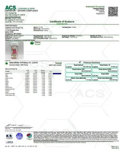 GEEK’D EXTRACTS GUMMIES | WATERMELON GEEK'D