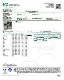 GEEK’D EXTRACTS | 24K GOLD SERIES | Northern Lights | INDICA GEEK'D