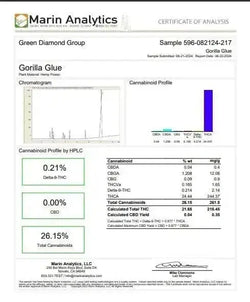 Gorilla Glue Smalls THCa Flower Ounce supergreenshempco