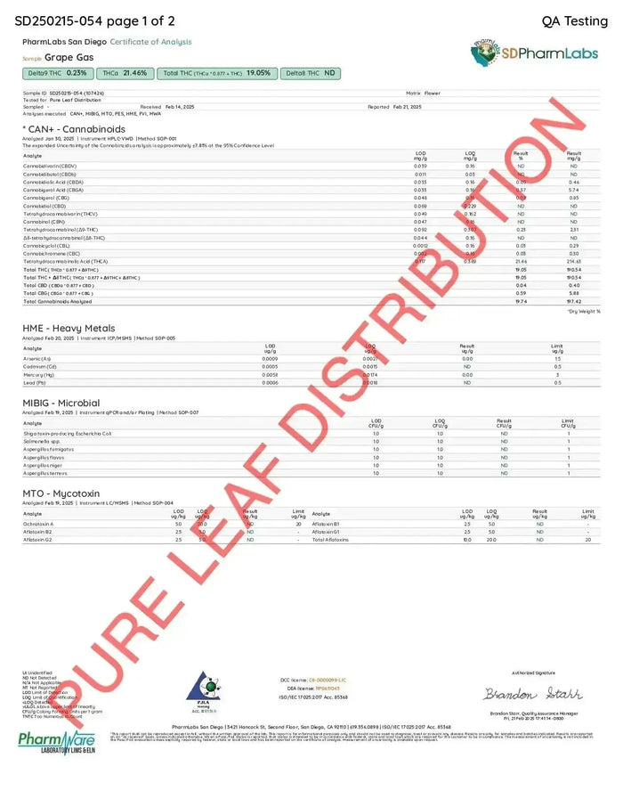 Grape Gas Smalls THCa Flower Ounce supergreenshempco