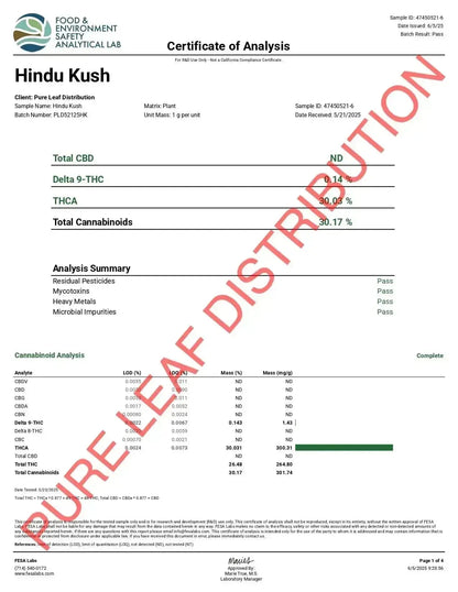 Hindu Kush Smalls THCa Flower Ounce supergreenshempco