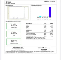 Cookies And Cream Exotic Smalls THCa Flower 