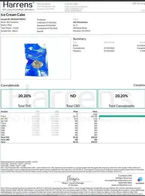Ice Cream Cake Smalls THCa Flower Ounce supergreenshempco