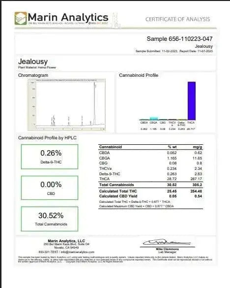 Jealousy Smalls THCa Flower Ounce supergreenshempco