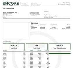 Jet Fuel Runtz THCa Flower supergreenshempco
