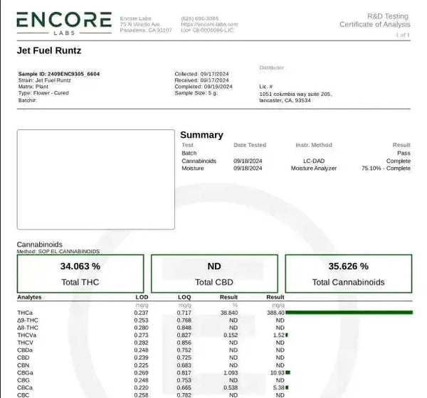 Jet Fuel Runtz THCa Flower supergreenshempco